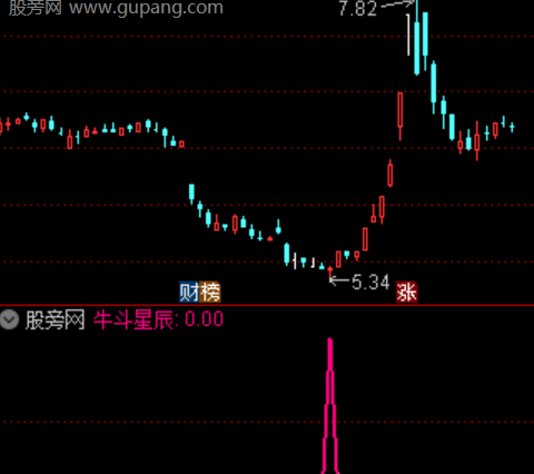 通达信牛斗星辰选股指标公式