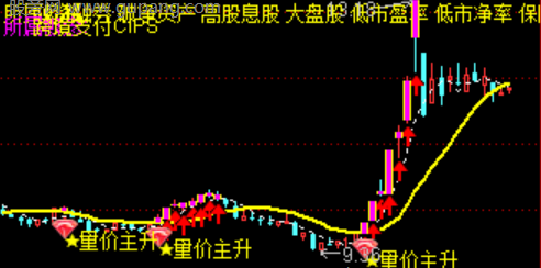 通达信量价主升主图指标公式