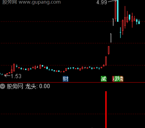 通达信短线龙头指标公式