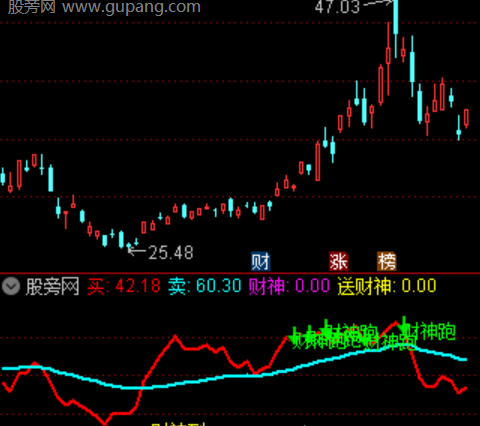 通达信改良RSI双线指标公式