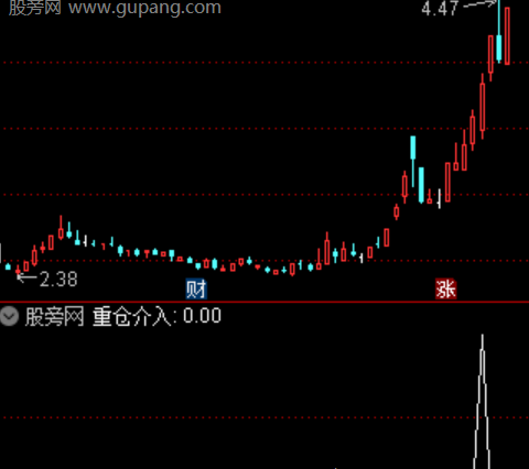 通达信主升浪介入选股指标公式