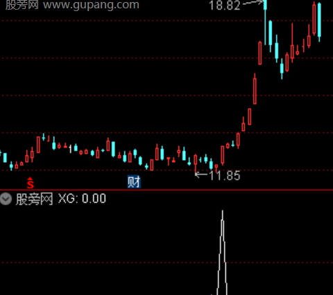 通达信底部寻龙选股指标公式