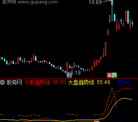 通达信连扳雷达指标公式