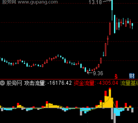 通达信战赢资金量能指标公式