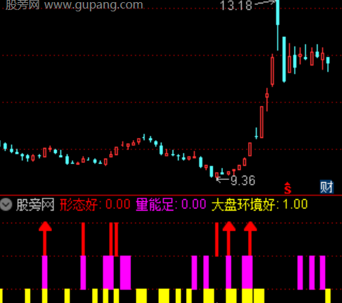 通达信量能攻势指标公式