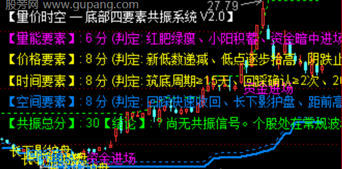 通达信量价时空共振主图指标公式