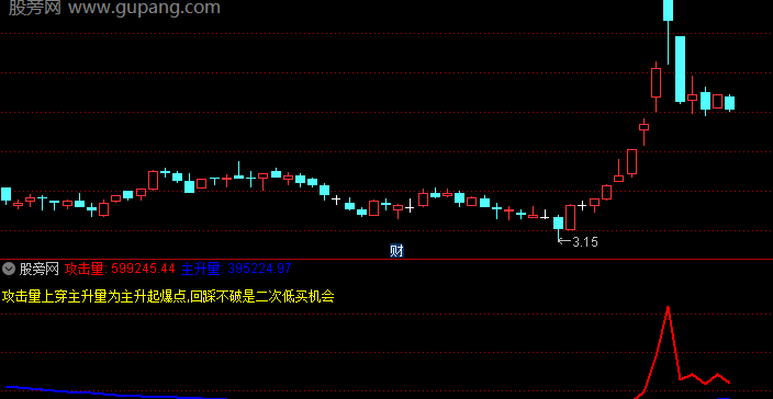通达信趋势量王指标公式