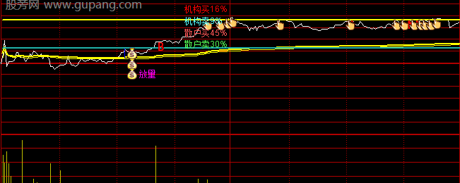 通达信分时控盘主图指标公式