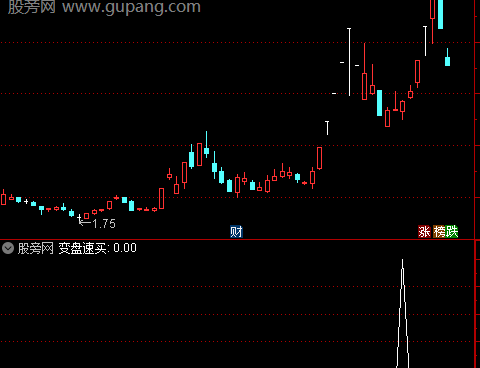 通达信变盘速买选股指标公式