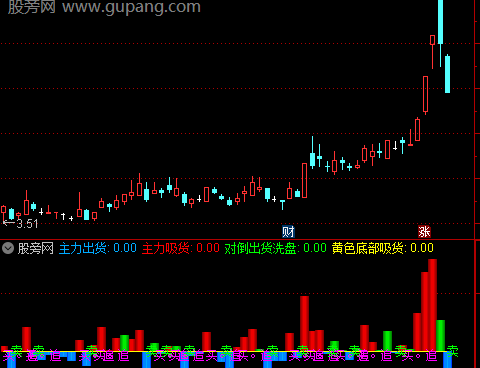通达信追逐太阳指标公式