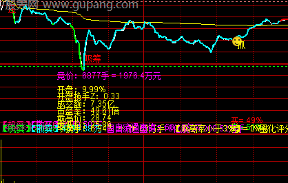 通达信变色分时主图指标公式