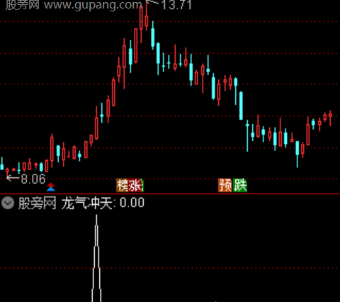 通达信龙气冲天选股指标公式