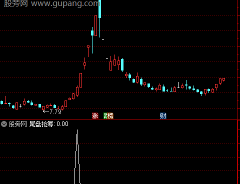通达信尾盘抢筹选股指标公式