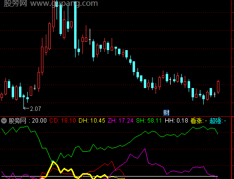 通达信金马抢庄博弈指标公式