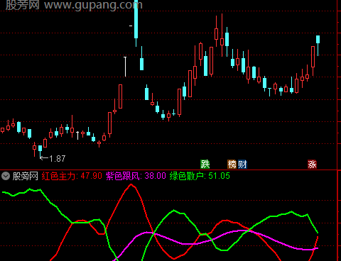 通达信只吃鱼身核心指标公式