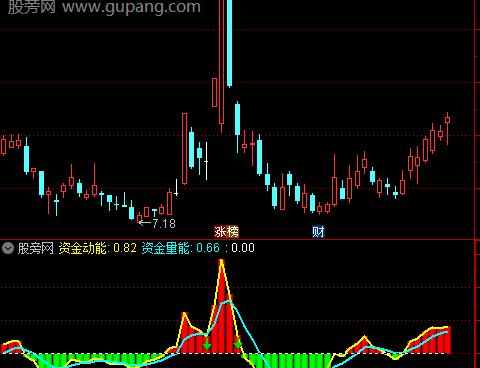 通达信资金筹码度指标公式