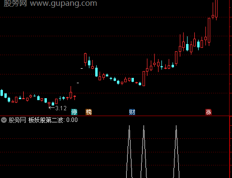 通达信板妖股第二波选股指标公式