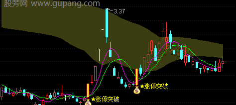 通达信倍量筹码突破主图指标公式