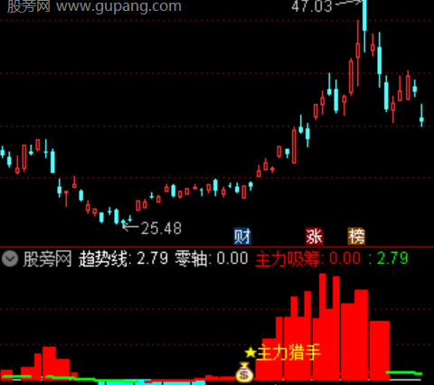 通达信主力资金猎手指标公式