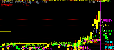 通达信看庄AB主图指标公式