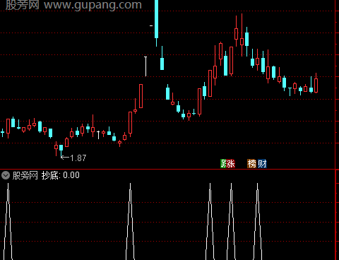 通达信正大牛股选股指标公式