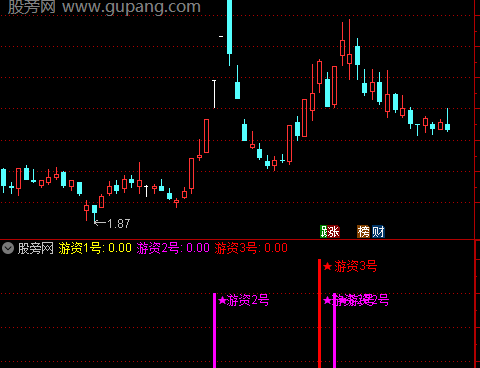 通达信龙头大师指标公式