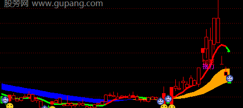 通达信龙头大师主图指标公式