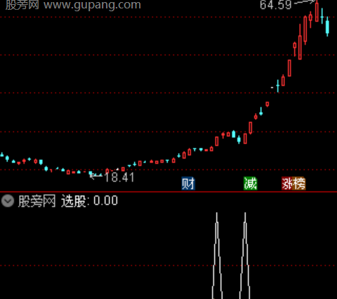 通达信大单异动选股指标公式