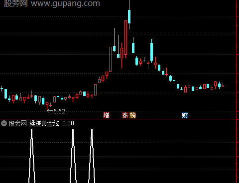 通达信揉搓黄金选股指标公式