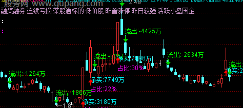 通达信净买资金主图指标公式