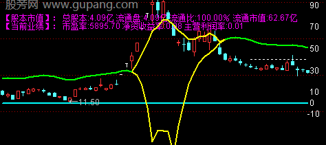 通达信筹码底顶主图指标公式