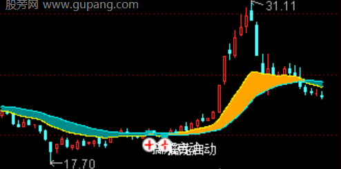 通达信稳盘擒龙主图指标公式