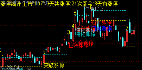 通达信涨停分类主图指标公式