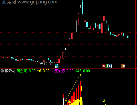 通达信擒牛回调上车指标公式