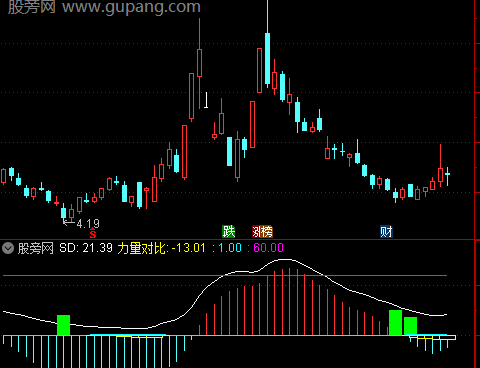 通达信只做强势指标公式