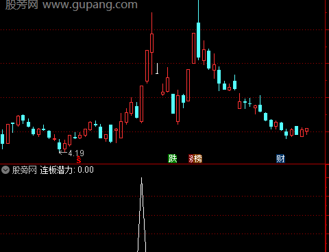 通达信连板潜力选股指标公式