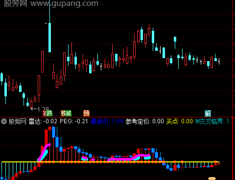 通达信趋势波段雷达指标公式