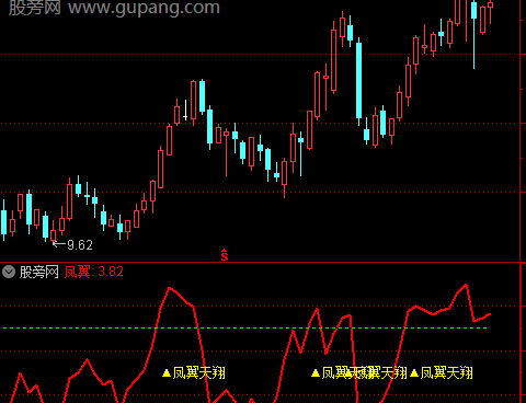 通达信凤翼天翔指标公式