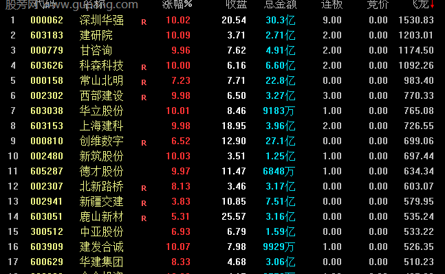 通达信飞龙连板竞价排序指标公式