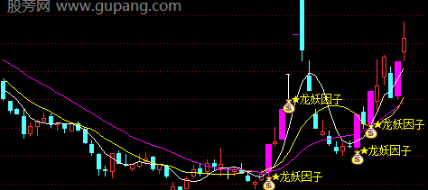 通达信龙妖因子主图指标公式