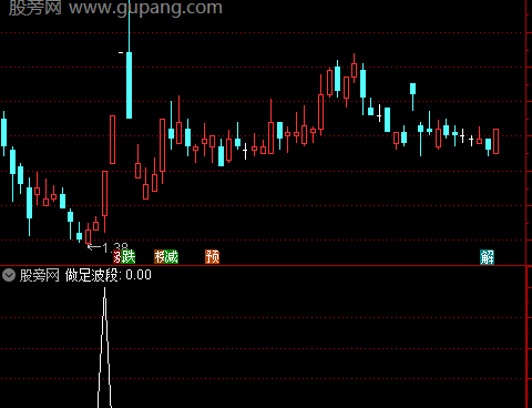通达信做足波段选股指标公式