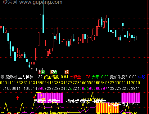 通达信强势起点指标公式
