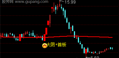 通达信大阴启动首板主图指标公式