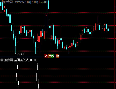 通达信至阴买选股指标公式