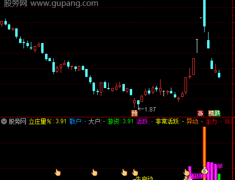 通达信主力超级单指标公式