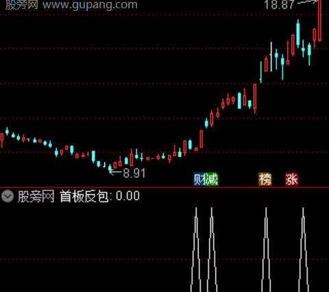 通达信首板反包选股指标公式