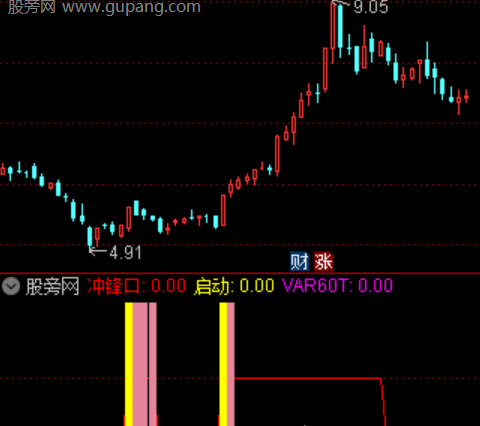 通达信加速冲锋口指标公式