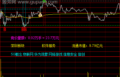 通达信王者分时主图指标公式