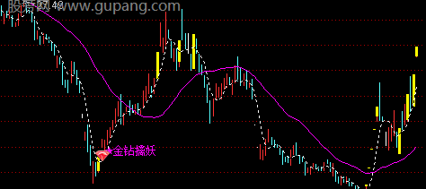 通达信金钻擒妖主图指标公式