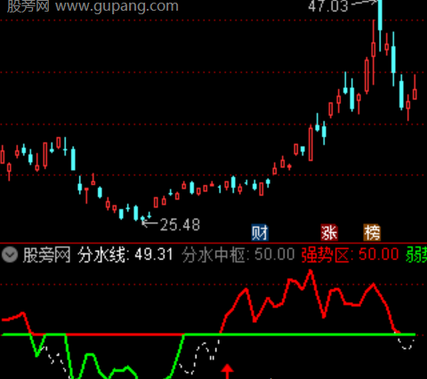 通达信多空量能博弈指标公式